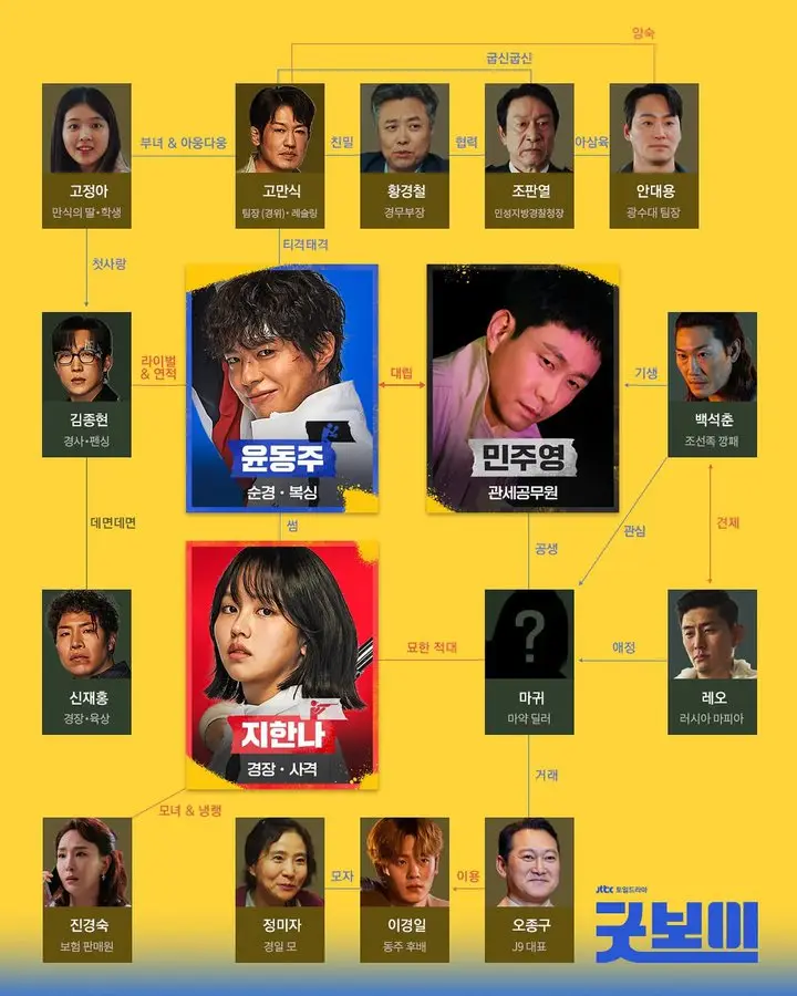 グッドボーイ相関図