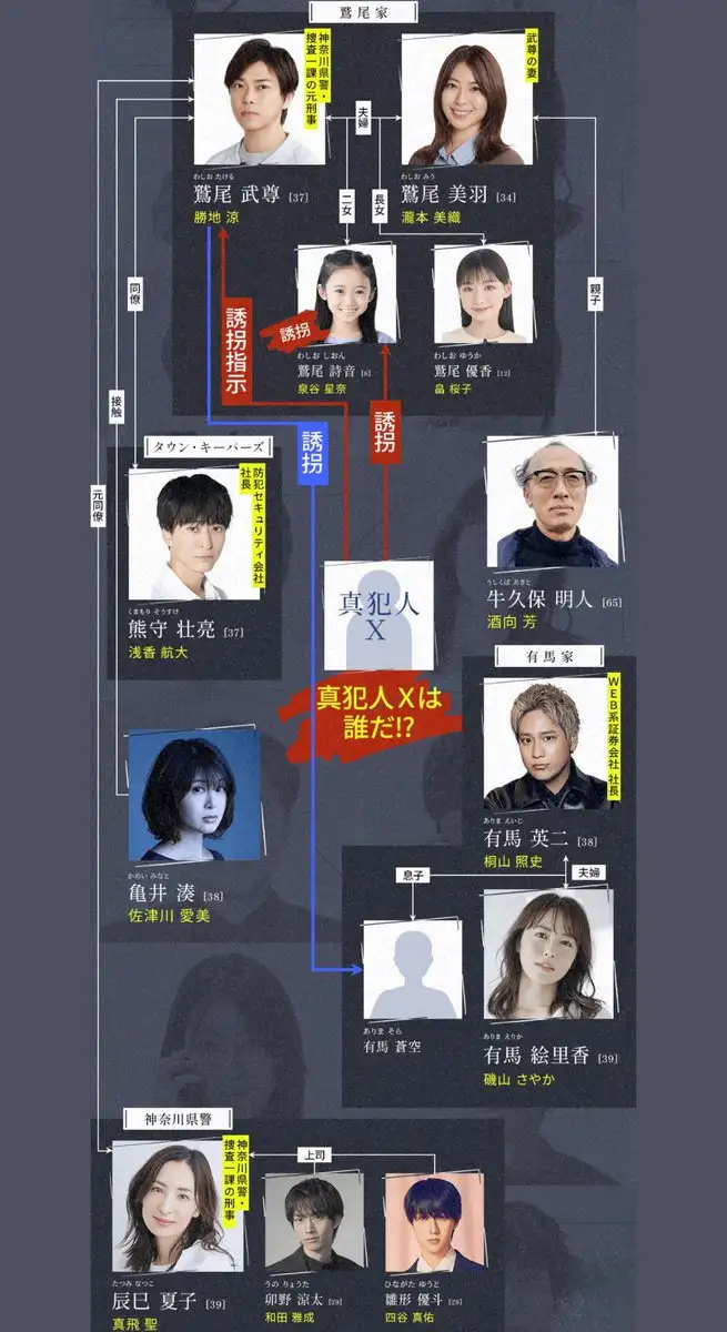 「身代金は誘拐です」相関図